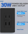 Zap Your Gadgets Back To Life With This 42W Fast Charge Usb C Wall Charger, two USB C ports, and two USB A ports on matte black outlet.