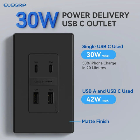 Zap Your Gadgets Back To Life With This 42W Fast Charge Usb C Wall Charger, two USB C ports, and two USB A ports on matte black outlet.