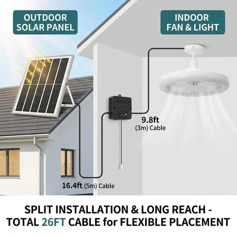 Outdoor solar panel and indoor fan setup with 26ft total cable for flexible placement. Badass Solar Ceiling Fan With Bright Led Light Pull String Switch Three Speed Modes IP65 Weather Proof Setup Designed For Shed Barn Gazebo Patio Or Coop To Keep Your Backyard Chill Spot Sweet And Breezy Every Day.