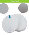 Replacement Filter Kit For Shark Navigator Upright DLX And Rotator Series NV60 NV70 NV71 NV80 NV90 NV95 NVC80C, foam filters