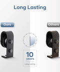 Comparison of durable black roller from the Top Mount Bifold Sliding Closet Door Hardware Kit and a rusty competitor's roller, with emphasis on longevity.