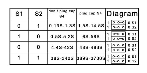 Table showing delay timing settings for 12V Time Delay Relay Module, including settings with S1 and S2 switches, ideal for smart automation and Arduino projects.
