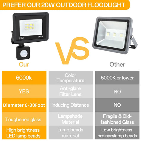 Top Tier Plug In Motion Sensor Flood Light Outdoor With 4.9 Ft Cord IP66 Waterproof Build Photocell Detection And A Heck Of A Bright LED Glow For No Sweat Patio Security And Yard Lighting Upgrades