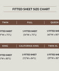 Fitted sheet size chart detailing dimensions for Twin, Full, Queen, King, California King, and Twin XL.
