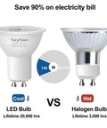 Comparison of GU10 LED Light Bulbs 7W Warm White 3000K vs traditional halogen bulb, highlighting energy savings and lifespan.