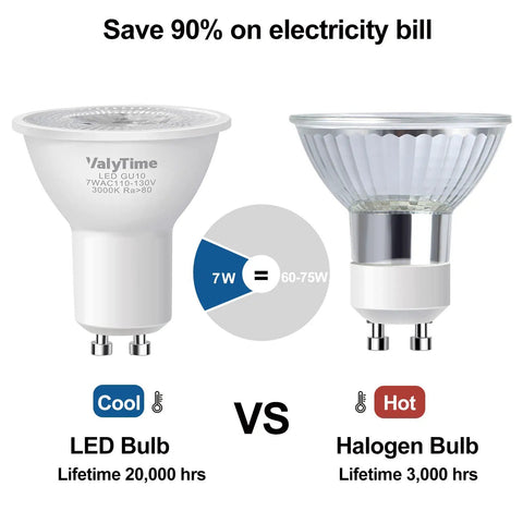Comparison of GU10 LED Light Bulbs 7W Warm White 3000K vs traditional halogen bulb, highlighting energy savings and lifespan.