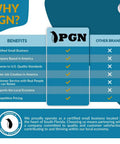 Benefits comparison chart for PGN vs Other Brands, highlighting certified small business, U.S. based, and quality standards adherence.