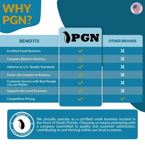 Benefits comparison chart for PGN vs Other Brands, highlighting certified small business, U.S. based, and quality standards adherence.