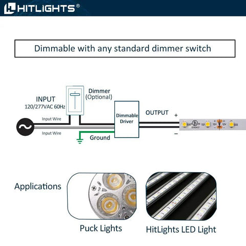 Diagram of Boss Dimmable LED Driver 12V 60W for LED Strip Lights 120V to 12VDC showing connections with dimmer and applications.