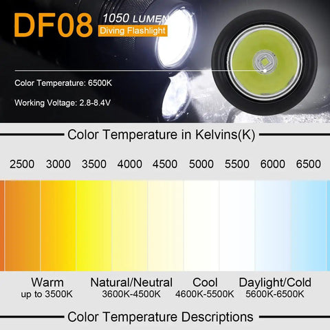 Waterproof Scuba Diving Flashlight With 1050 Lumens, image showing color temperature chart, 6500K daylight