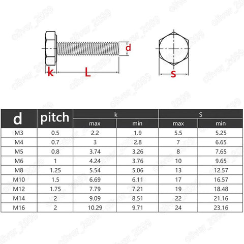 Diagram displaying dimensions and specifications for Top Tier Titanium Gr5 Hexagon Bolts Pack Of 5 M20 X 80mm.