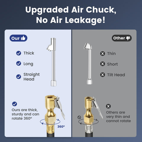 Comparison showing upgraded 360° air chuck with straight head, part of the All In One Digital Tire Pressure Gauge With Inflator Kit.
