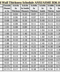 Diameter and Wall Thickness Schedule table for ANSI/ASME B36.10 B36.19 with various pipe sizes and thicknesses.