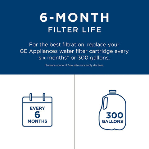 6-month filter life information for Refrigerator Water Filter For Side By Side Refrigerators Delivers Crisp Clean Water By Reducing Lead Sulfur And 50 Plus Impurities For Odor Free Refreshment Pack Of 1