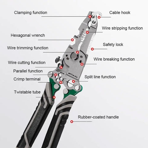 Eighteen In One Foldable Wire Stripper And Crimping Tool For Pros And DIYers with labeled functions and rubber-coated handle.