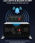1000W Pure Sine Wave Inverter Charger With 55A LiFePO4 Battery Charger And 20Ms UPS front view with LED fault indicator