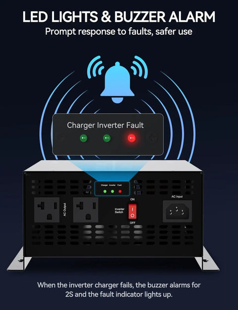 1000W Pure Sine Wave Inverter Charger With 55A LiFePO4 Battery Charger And 20Ms UPS front view with LED fault indicator