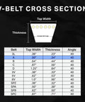 Diagram showing V-belt cross section dimensions, highlighting Heavy Duty Wrapped V Belt X3 Rubber Fabric Belt 58 Inch Outer Circumference.