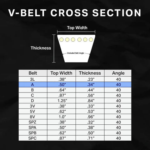 Diagram showing V-belt cross section dimensions, highlighting Heavy Duty Wrapped V Belt X3 Rubber Fabric Belt 58 Inch Outer Circumference.