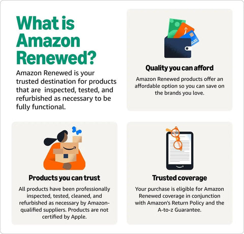What is Amazon Renewed graphic explaining quality, trust, and coverage of inspected products.