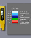 Digital TDS Meter Water Tester For Drinking Water,Pool And Aquarium Test Kit, Water Hardness And Salinity Checker with chart.