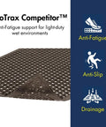 Anti-Fatigue 3 Ft by 10 Ft Rubber Floor Mat For Commercial Kitchens With Drainage Holes Beveled Edges Grippy Non-Slip Surface