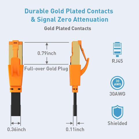 Cat8 Ethernet Cable 50 Ft Flat Ultra Fast Network Cable Up To 40Gbps 2000MHz Premium Copper Shielded For Gaming detail of gold-plated RJ45 plug