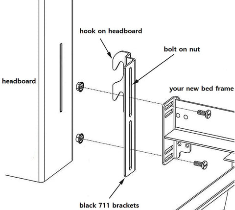 Heavy Duty Rock Solid Hook On Bed Frame Conversion Bracket Kit With Quick Install Hardware showing black steel brackets and headboard attachment.