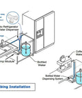 Diagram showing plumbing installation for 110V Drinking Water Pump for 5 Gallon Bottle Dispenser System Dual Inlet On Demand Water Pump.