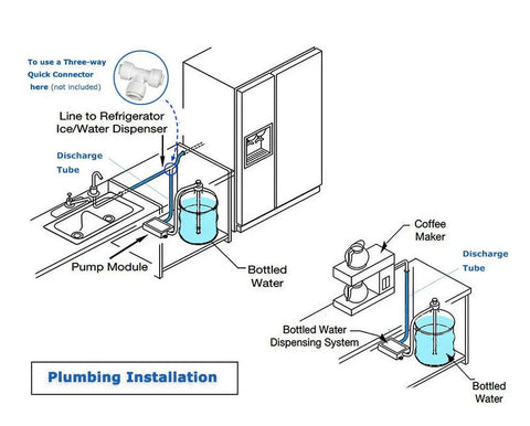 Diagram showing plumbing installation for 110V Drinking Water Pump for 5 Gallon Bottle Dispenser System Dual Inlet On Demand Water Pump.