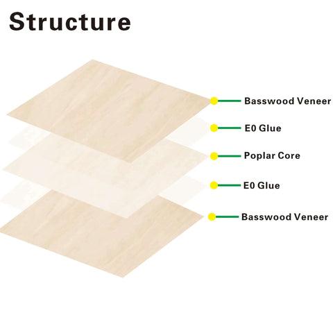 Five-layer basswood plywood structure with basswood veneer, E0 glue, and poplar core