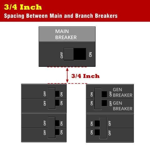 Diagram of 3/4 inch spacing between main and generator breakers for Generator Interlock Kit For QO And Homeline Panels Indoor Or Outdoor 100 Amp Or 125 Amp With Three Quarters Inch Spacing Between Main And Generator Breaker Game Changing Backup Power Upgrade Easy Install Plug And Play.
