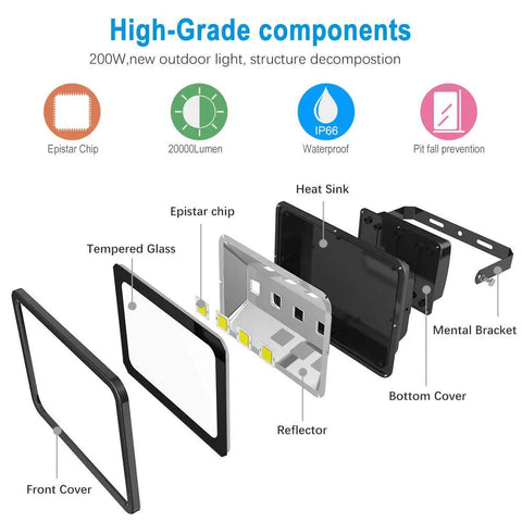 Exploded view of Ultra Bright 200W LED Flood Light 6000K Daylight White, 20000Lm Outdoor Security Lighting showing components