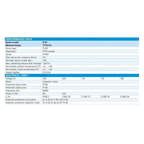 Performance data table for Heavy Duty Diaphragm Vacuum Sampling Pump For Gas And Liquid Extraction, showing specifications.