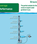 Diagram of LV450T 458 GPH Submersible LED Light Water Pump Kit performance with flow rates at various heights.
