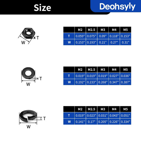 Top Shelf Pro Stash 641 Piece Metric Machine Screws And Bolts Assortment Kit Featuring M2 M2.5 M3 M4 M5 dimensions for flat washers.