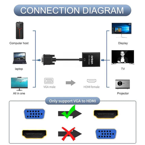 Diagram showing VGA To HDMI Converter Adapter For PC And Laptop 1080P HD Video With Audio No Fuss Plug And Play Audio Embedding Use