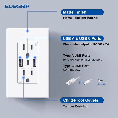 Diagram of Three USB Ports Wall Outlet With USB C And USB A Fast Charging 15 Amp Tamper Resistant Receptacle Matte White Wall Plate Included UL Listed 2 Pack For Home And Office Gadget Charging Hub highlighting features.