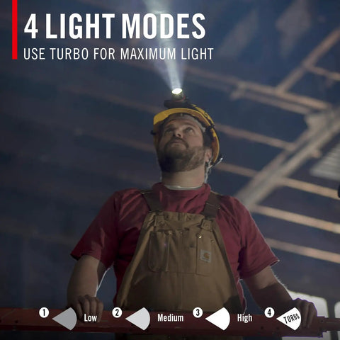 Worker wearing a Rechargeable 2000 Lumen Headlamp With Pure Beam Focusing LED For Outdoors with 4 light modes indoors.
