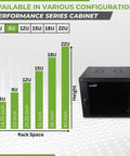 Performance Series Cabinet showing various sizes including 6U, 9U, 12U, 15U, 18U, and 22U configurations for network storage.