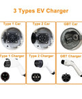 3 Types EV Charger showing Type 1 and Type 2 car ports and chargers with GBT car and charger images for comparison.