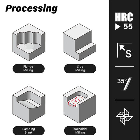 Illustration of milling processes: plunge, side, ramping blank, trochoidal, with HRC55 rating for 3/8 Inch Carbide Square End Mills Set.