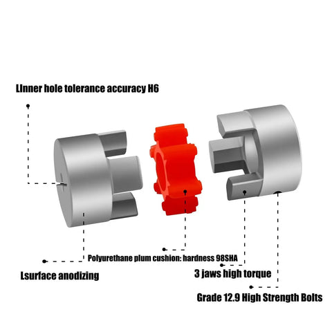 Heavy Duty Flexible Plum Jaw Coupler For Cnc Motors, aluminum and polyurethane, showcasing inner hole tolerance and design details.