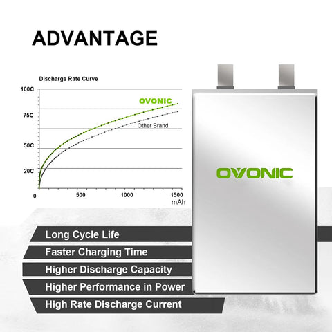 Graph showing advantages of 6S 22.2V 1550mAh LiPo Battery With XT60 Connector, including discharge rate and performance in racing drones.