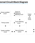 Diagram showing internal circuit block of 20Pcs TTP223B Digital Capacitive Touch Sensor Module for Arduino and Raspberry Pi.