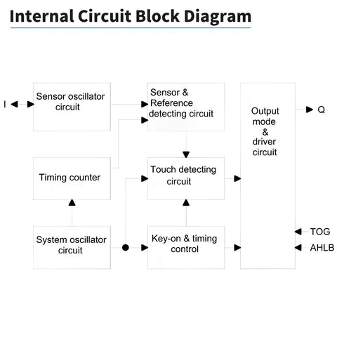 Diagram showing internal circuit block of 20Pcs TTP223B Digital Capacitive Touch Sensor Module for Arduino and Raspberry Pi.