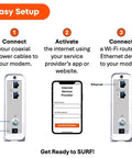 Ultra Fast DOCSIS 3.1 Cable Modem With Dual 1Gbps Ethernet Ports No Fuss Plug And Play Setup For Xfinity Cox Spectrum Works