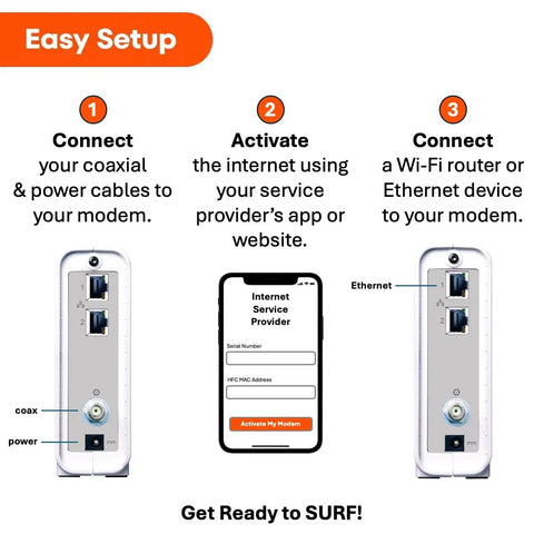 Ultra Fast DOCSIS 3.1 Cable Modem With Dual 1Gbps Ethernet Ports No Fuss Plug And Play Setup For Xfinity Cox Spectrum Works