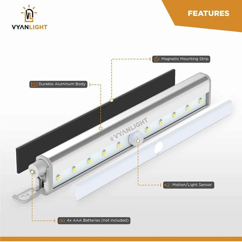 Exploded view of a Motion Activated Cordless Under Cabinet Lighting Kit Battery Powered LED Strip Light Bar with labeled features.