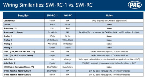 Wiring chart comparison for Universal Steering Wheel Control Retention Interface, SWI-RC-1 vs. SWI-RC